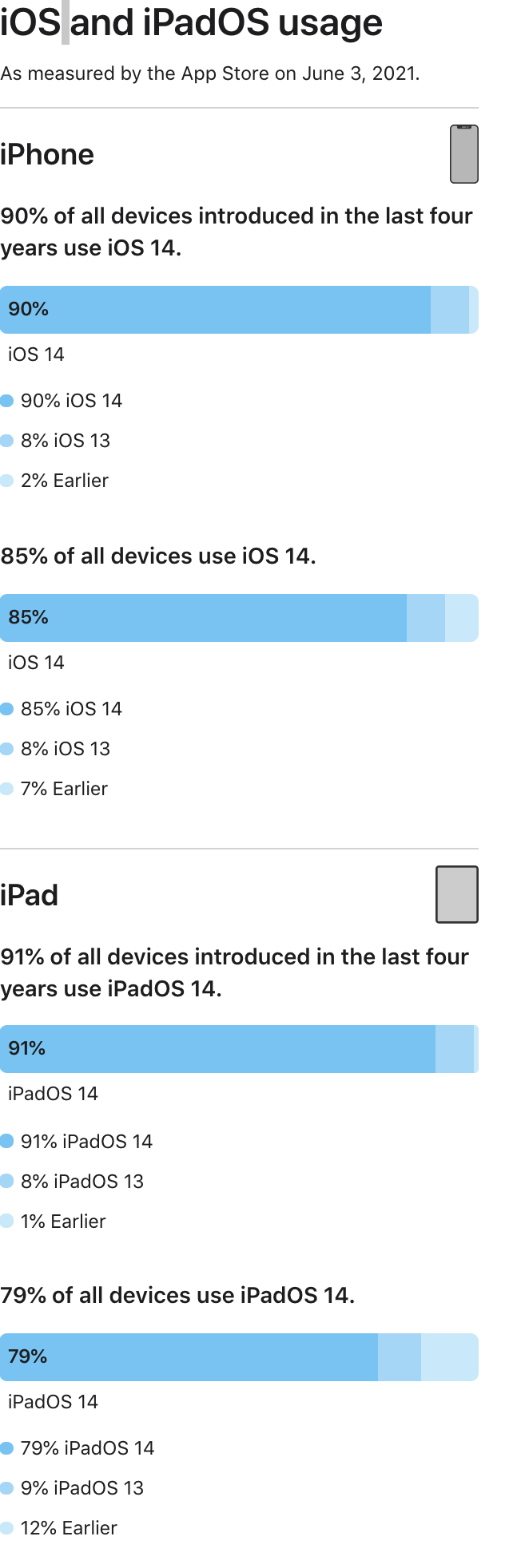 iOS_and_iPadOS_usage